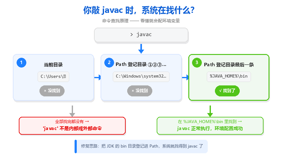 02-Path查找原理图.png
