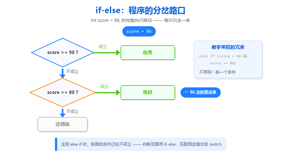 09-if-else分支执行图.png