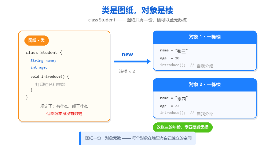 类和对象