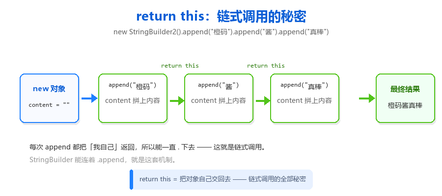 16-链式调用流程图.png