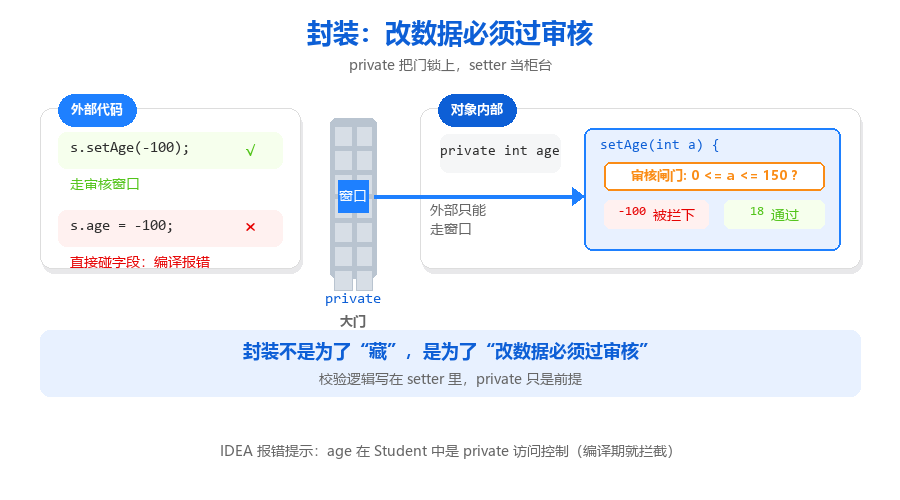 17-封装防护图.png
