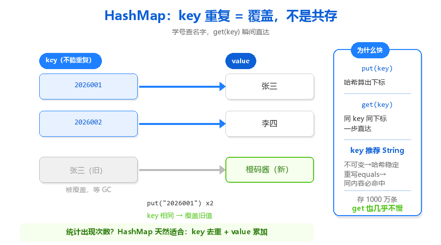 24-HashMap键值对存储图.png