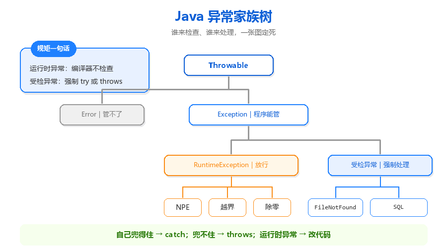 28-异常家族树图.png