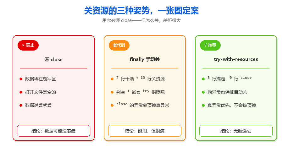 try-with-resources 自动关资源