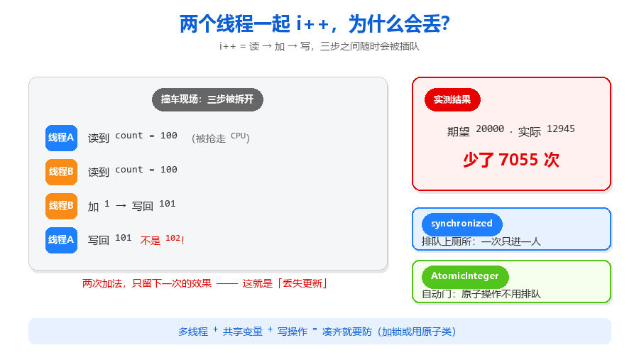 线程安全